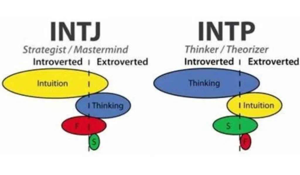 INTP INTJ differences