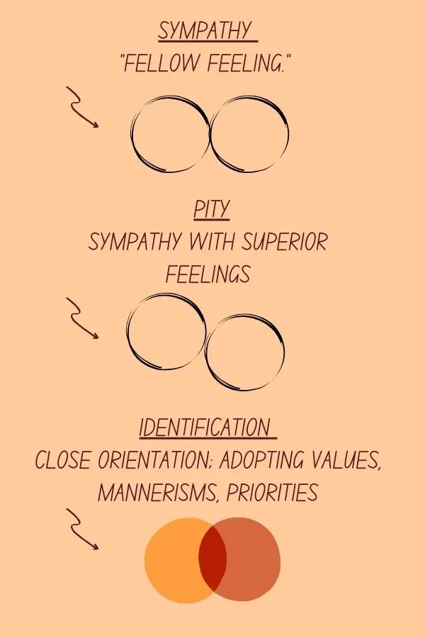 sympathy-pity-identification